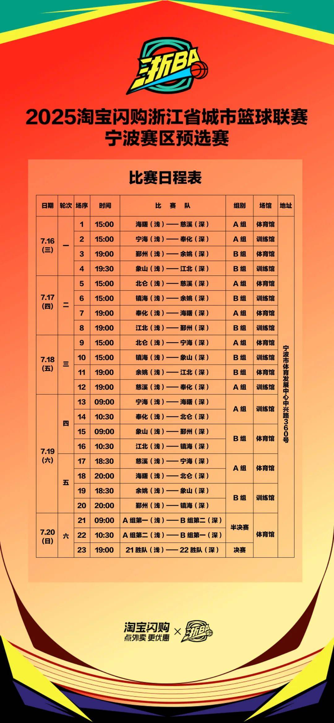 Jinnianhui Entertainment-关于今晨浙江稠州调整名单以备NBA季后赛，伤情更新环节打磨，目标明确，赛程密集仍需轮换的信息